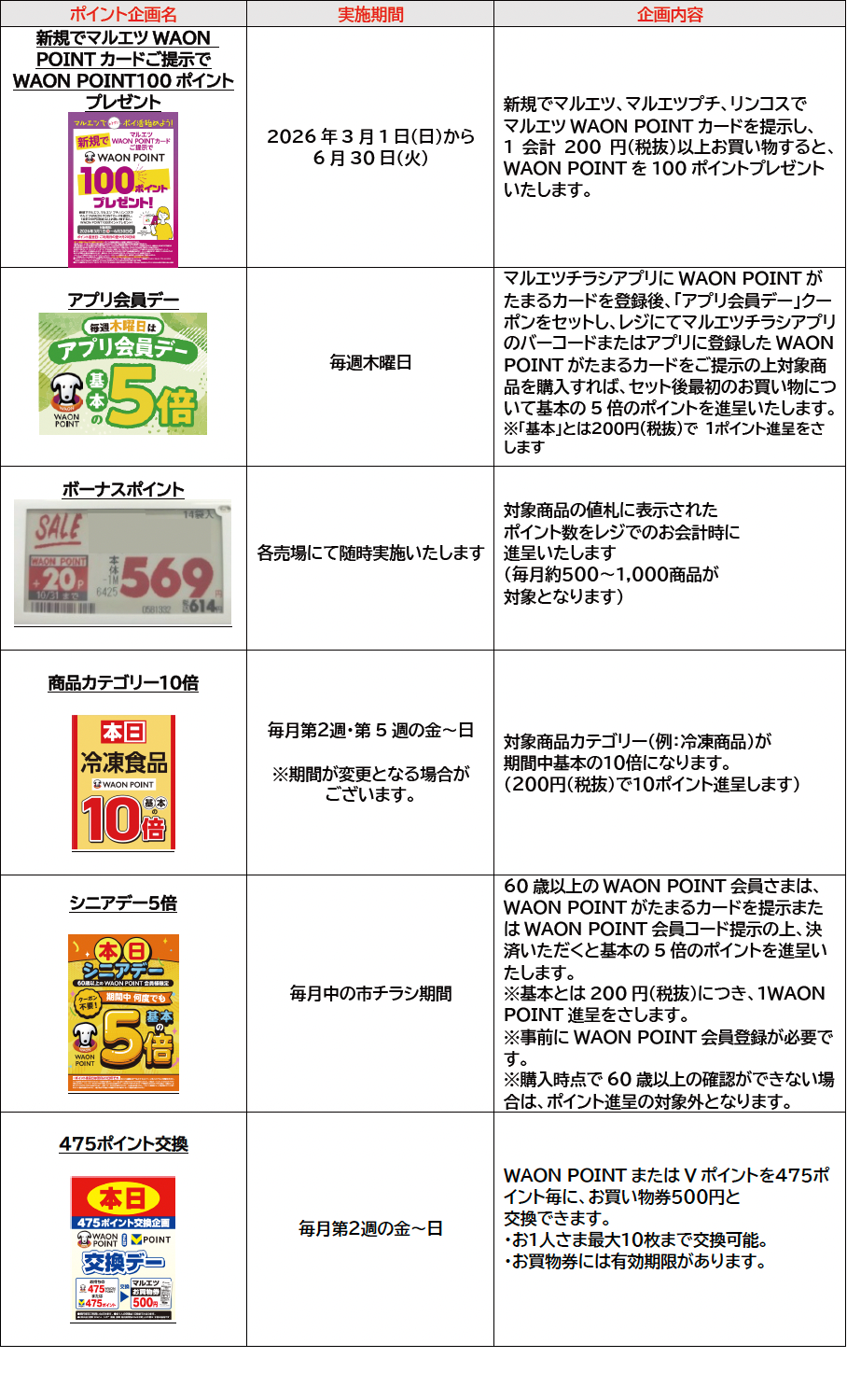 ポイント企画一覧