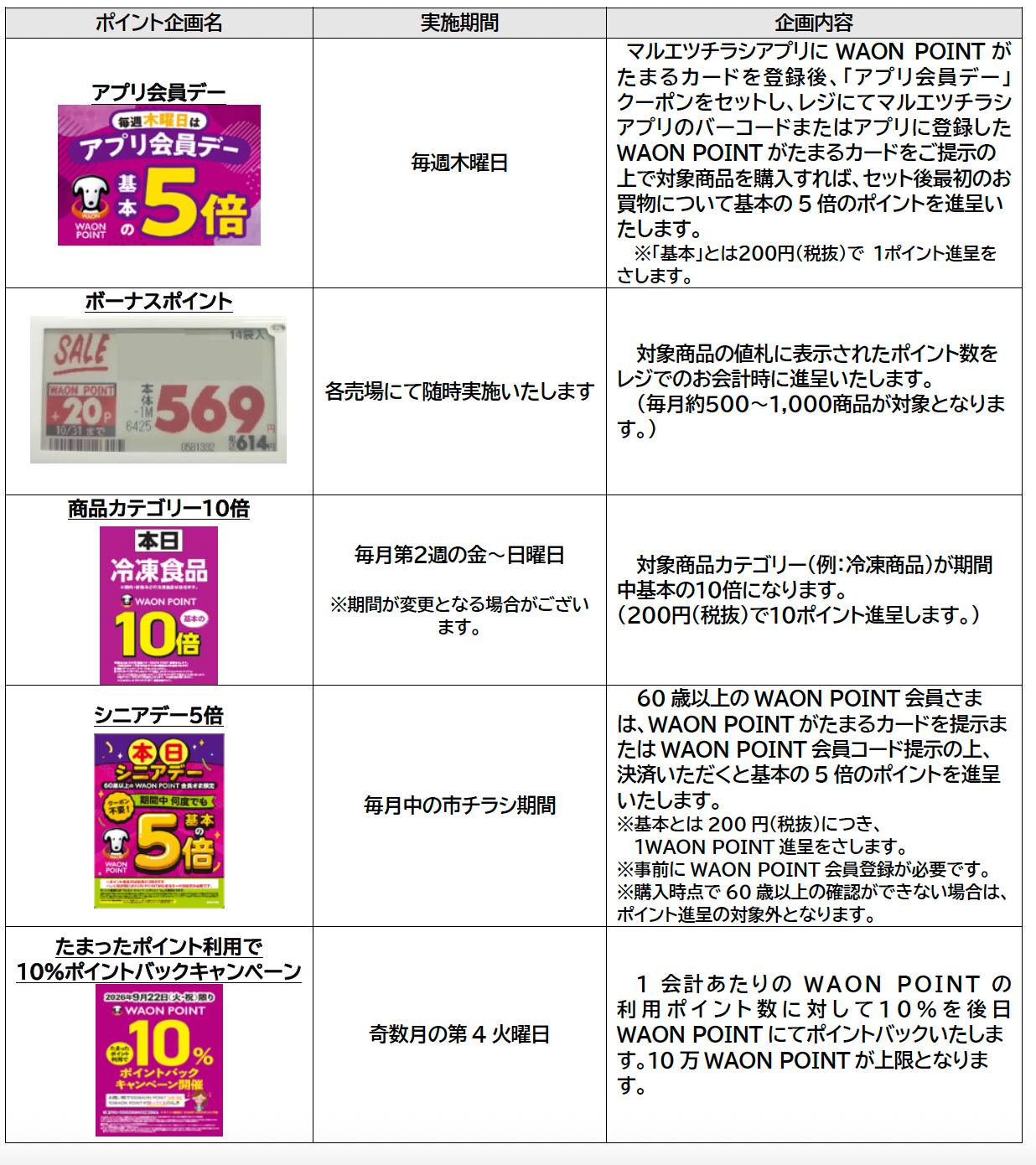 ポイント企画一覧
